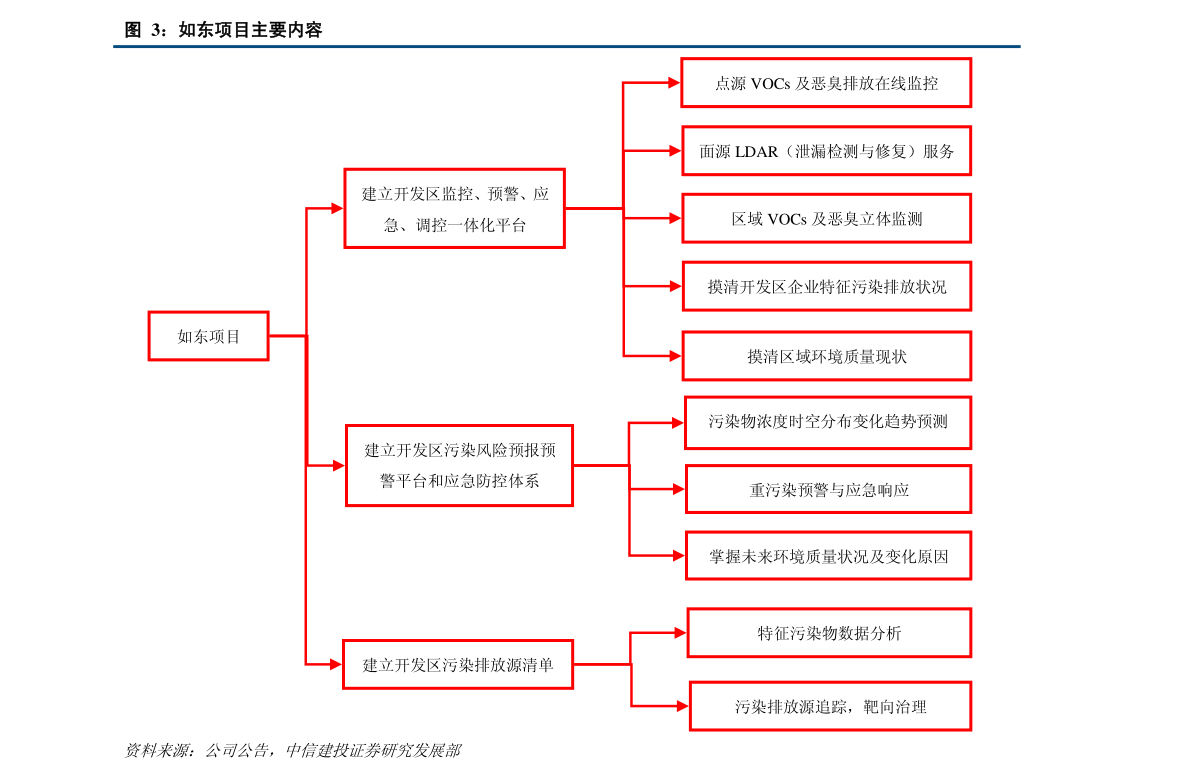 廈門億聯(lián)網(wǎng)絡(luò) 從軟硬件開(kāi)發(fā)到千億市值的躍遷之路